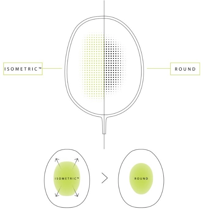 Giới thiệu công nghệ vợt cầu lông Yonex ISOMETRIC
